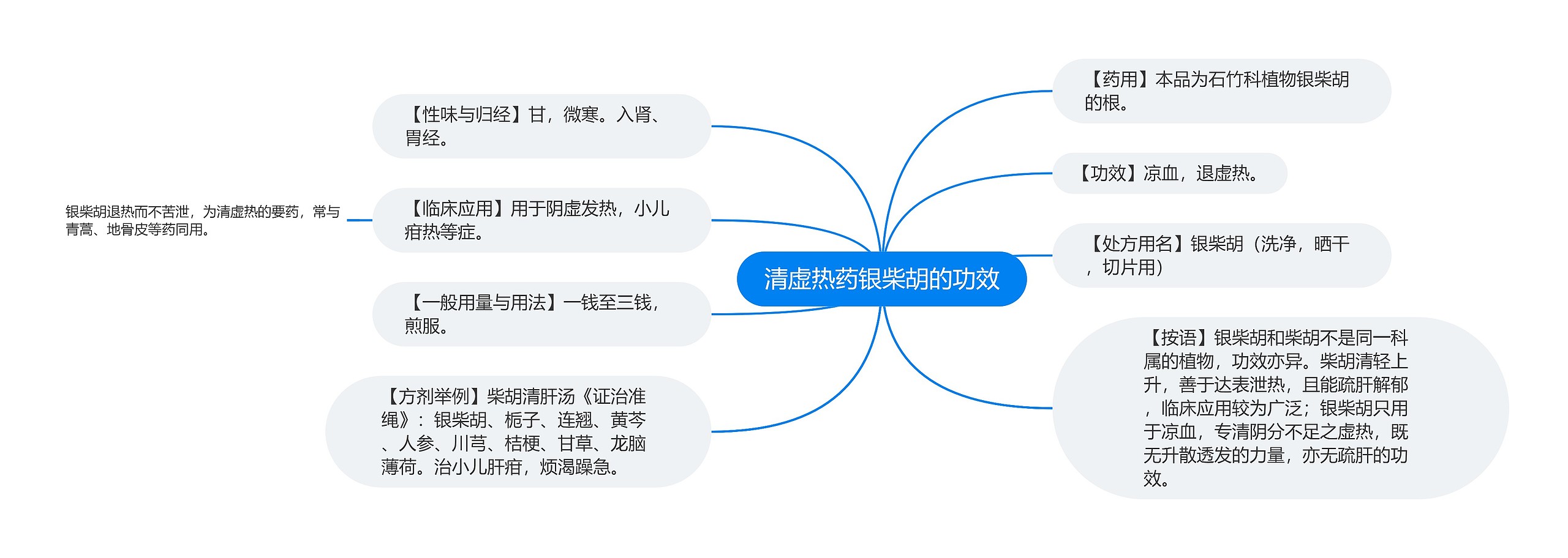 清虚热药银柴胡的功效 清虚热药银柴胡的功效