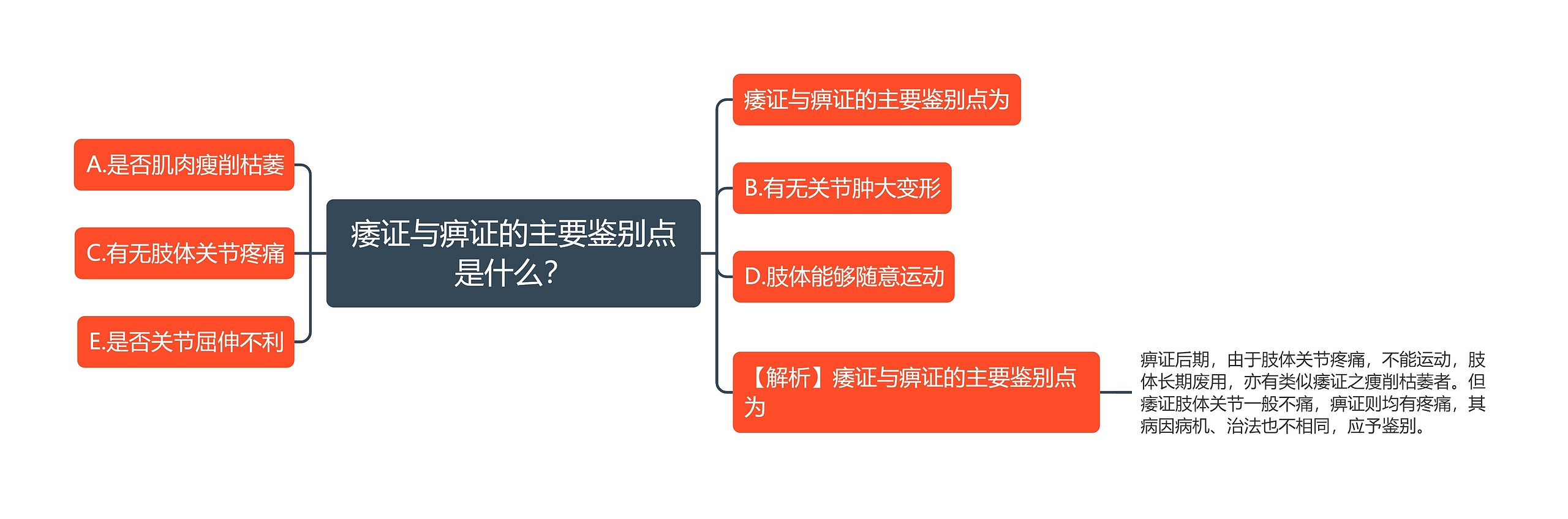 痿证与痹证的主要鉴别点是什么？