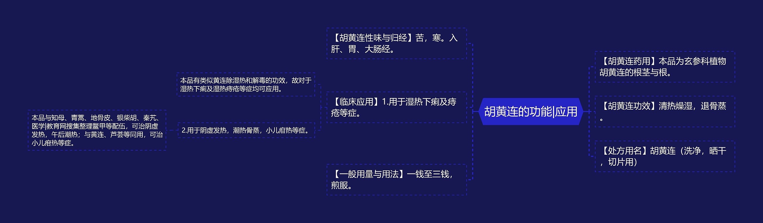 胡黄连的功能|应用思维导图