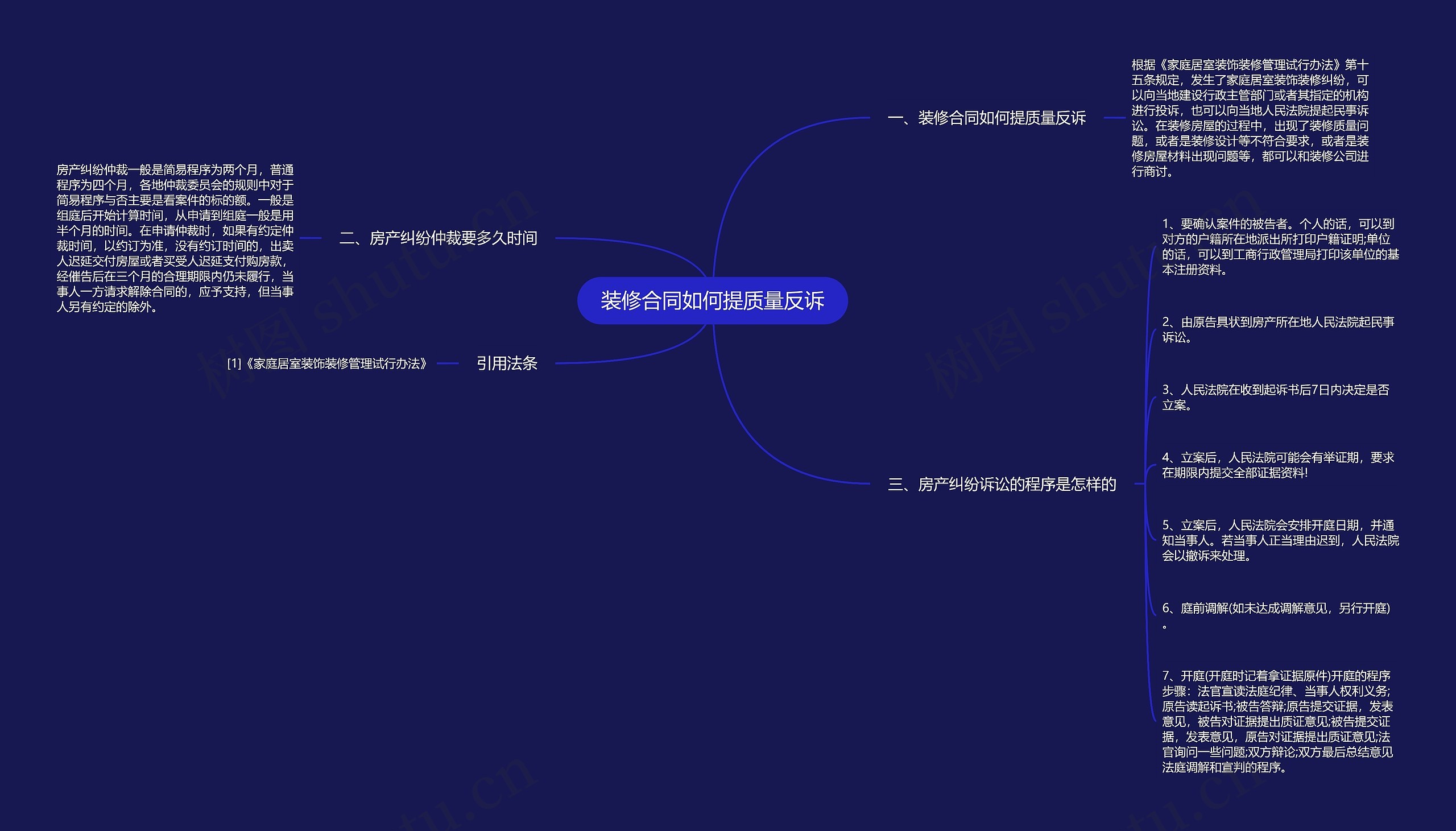 装修合同如何提质量反诉思维导图