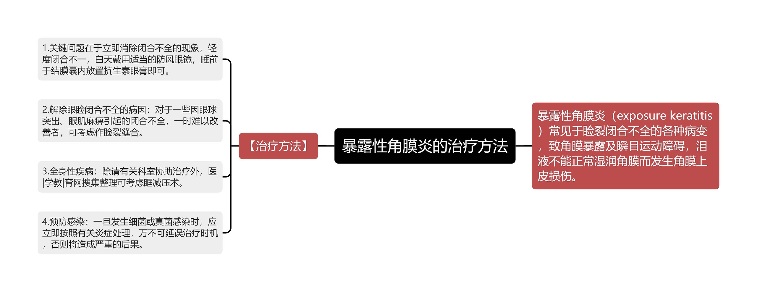 暴露性角膜炎的治疗方法 暴露性角膜炎的治疗方法