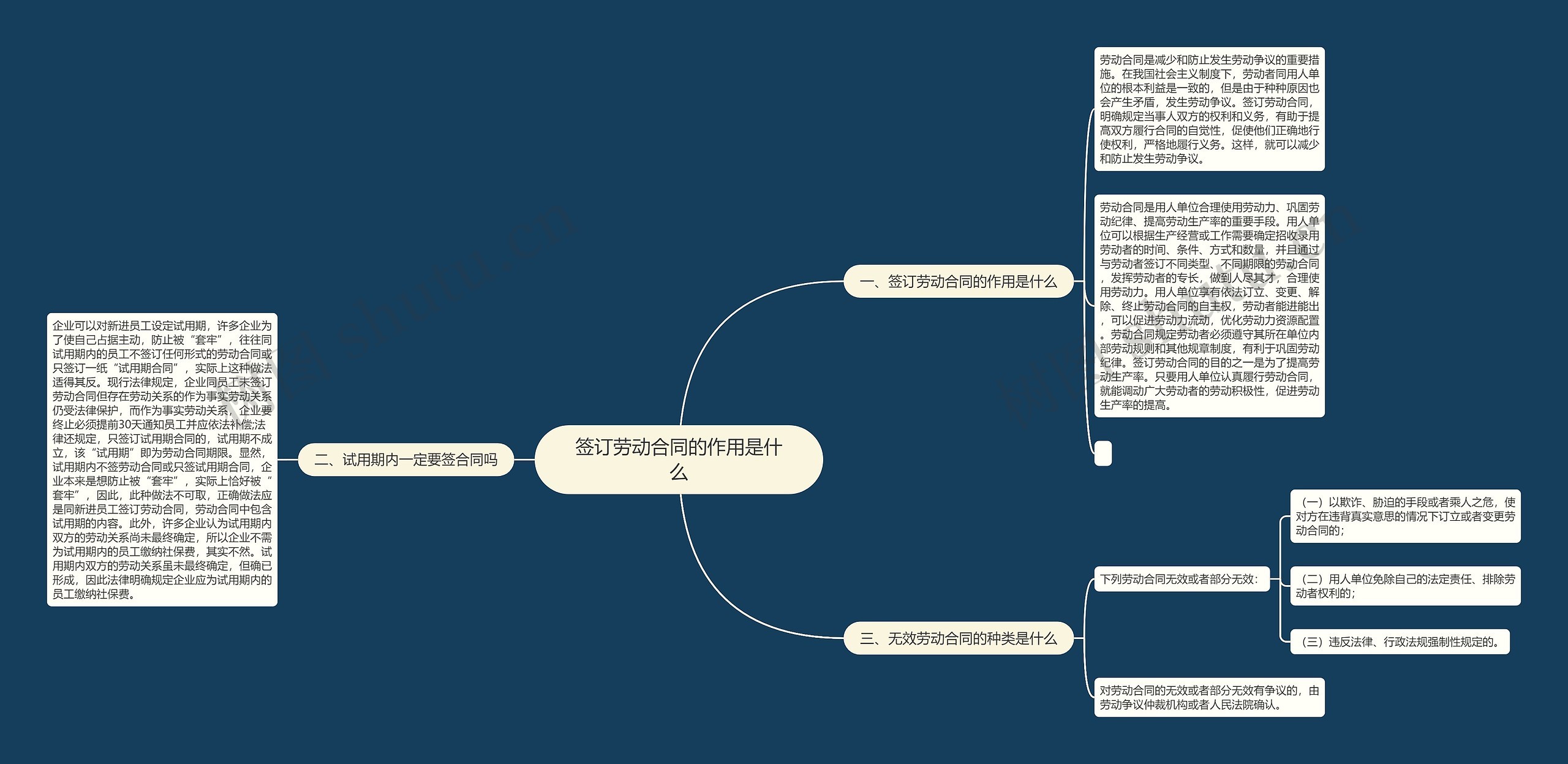 签订劳动合同的作用是什么 签订劳动合同的作用是什么