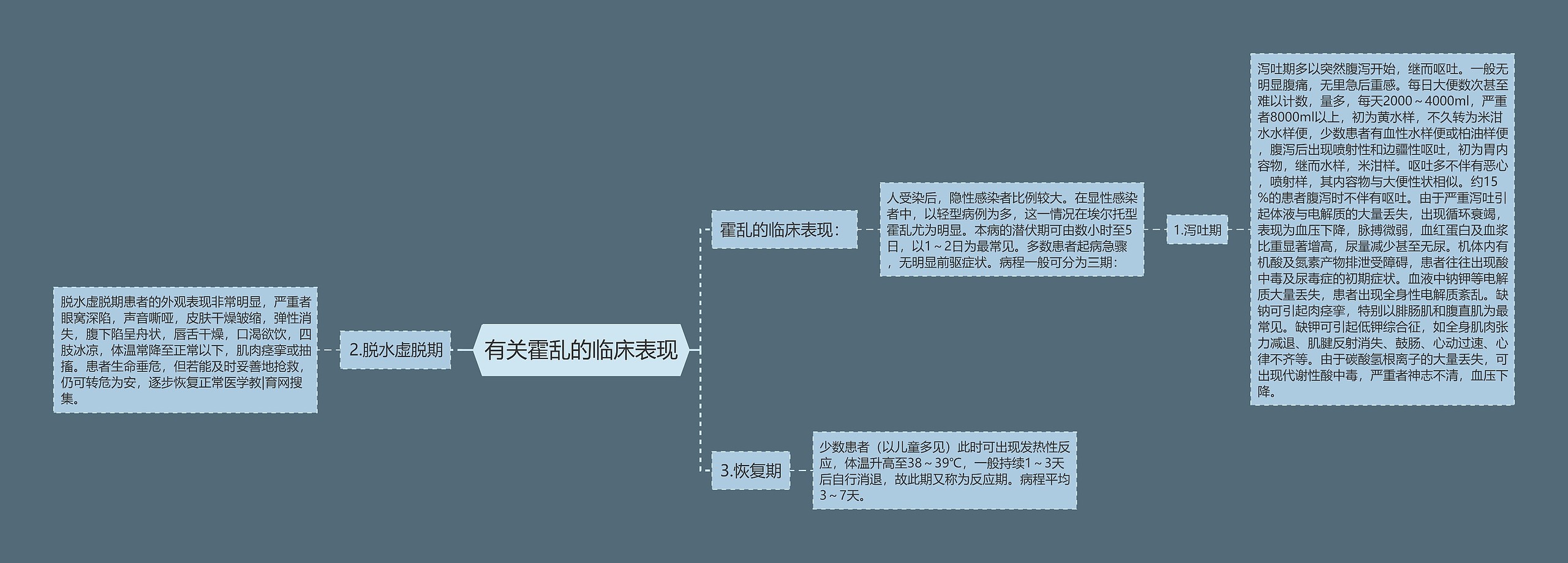 有关霍乱的临床表现