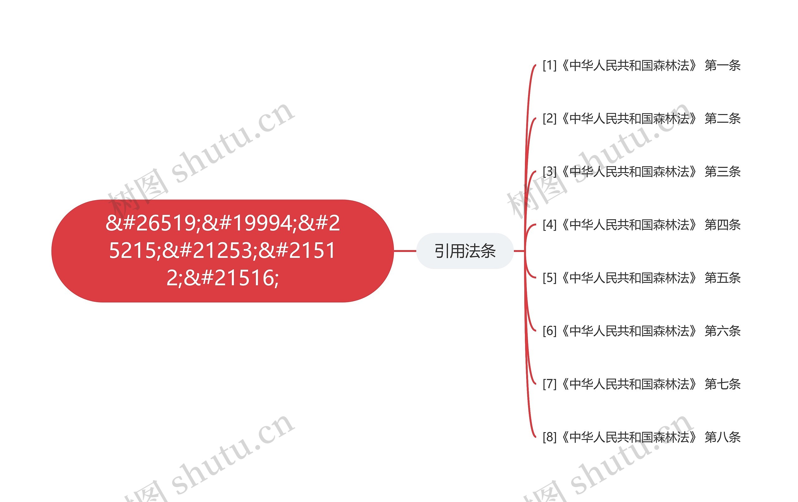 &#26519;&#19994;&#25215;&#21253;&#21512;&#21516;思维导图