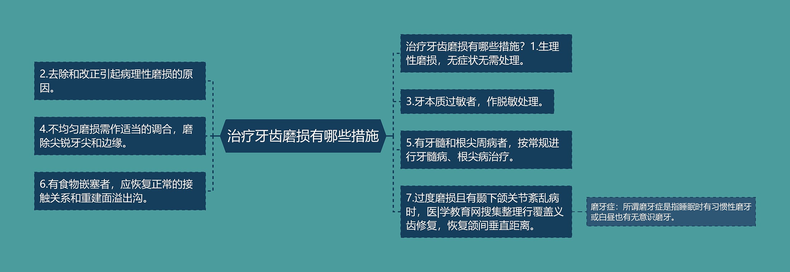 治疗牙齿磨损有哪些措施 治疗牙齿磨损有哪些措施
