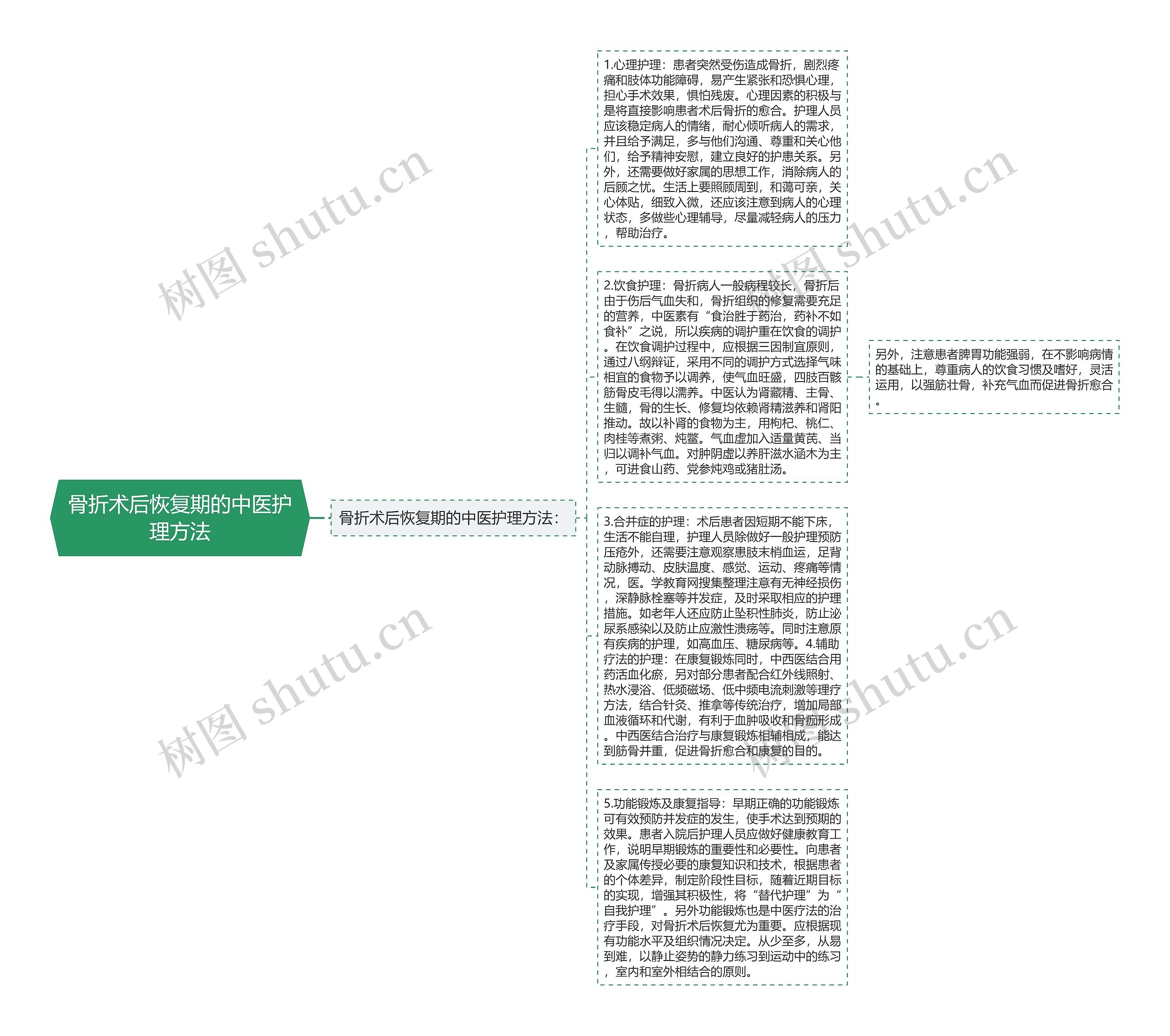 骨折术后恢复期的中医护理方法