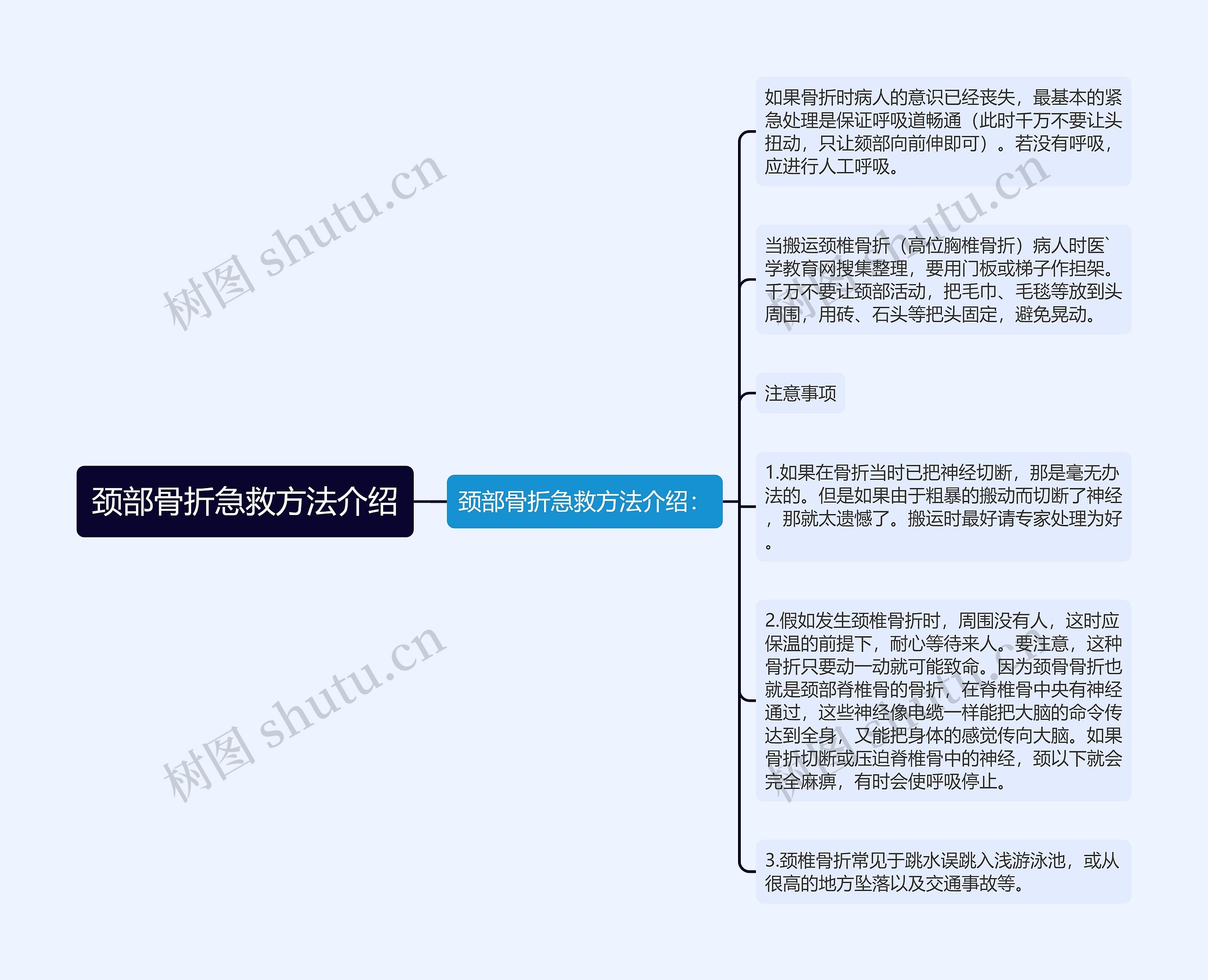 颈部骨折急救方法介绍思维导图