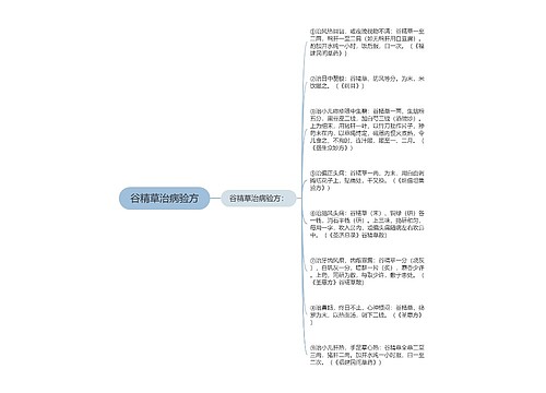 谷精草治病验方