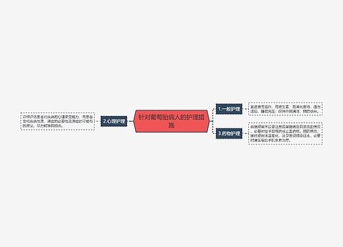 针对葡萄胎病人的护理措施