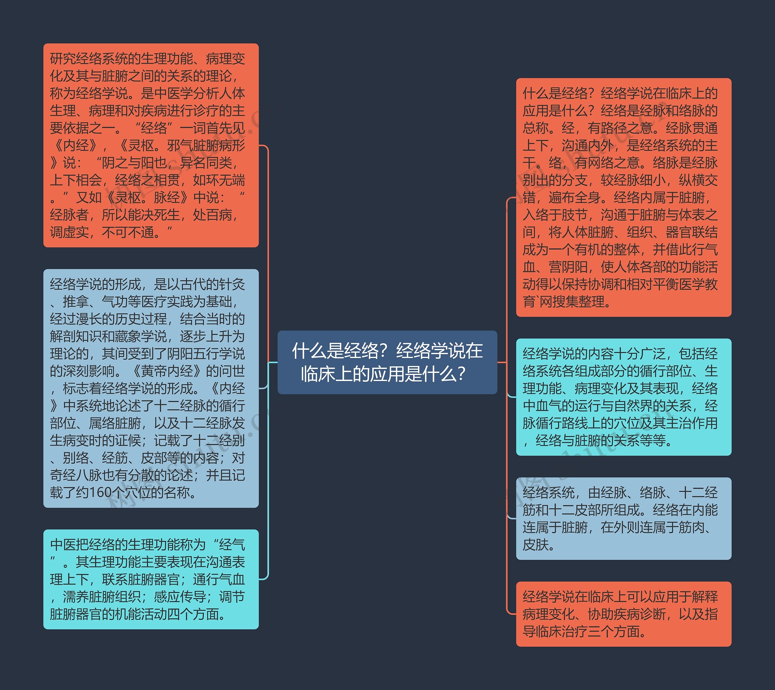 什么是经络？经络学说在临床上的应用是什么？思维导图