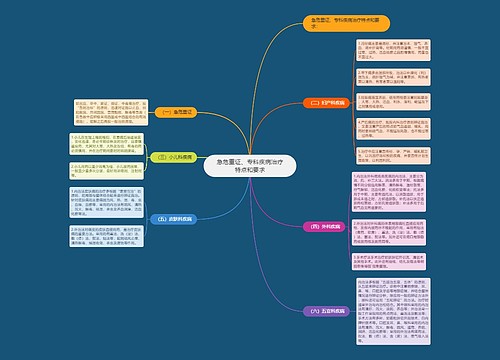 急危重证、专科疾病治疗特点和要求