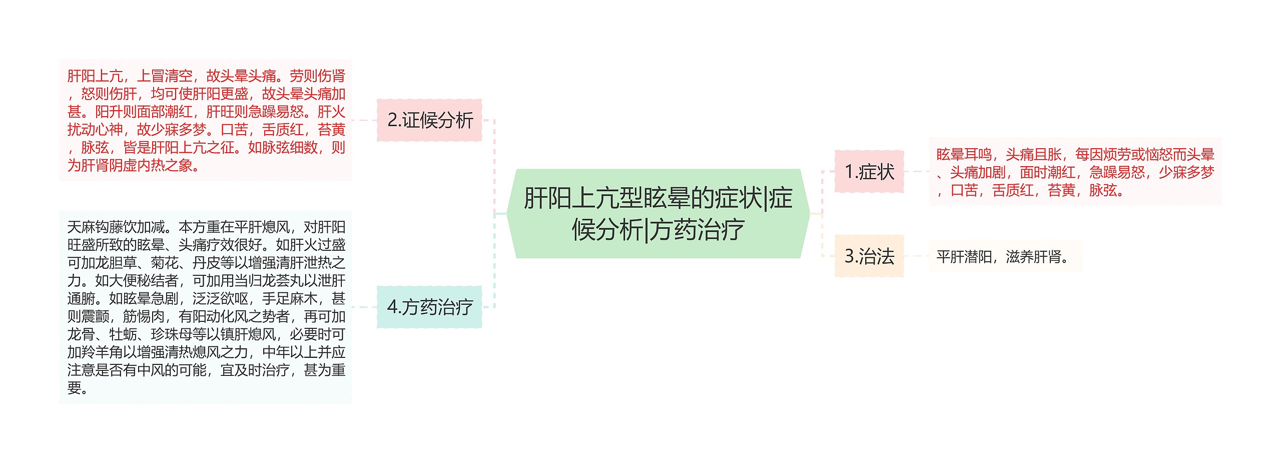 肝阳上亢型眩晕的症状|症候分析|方药治疗