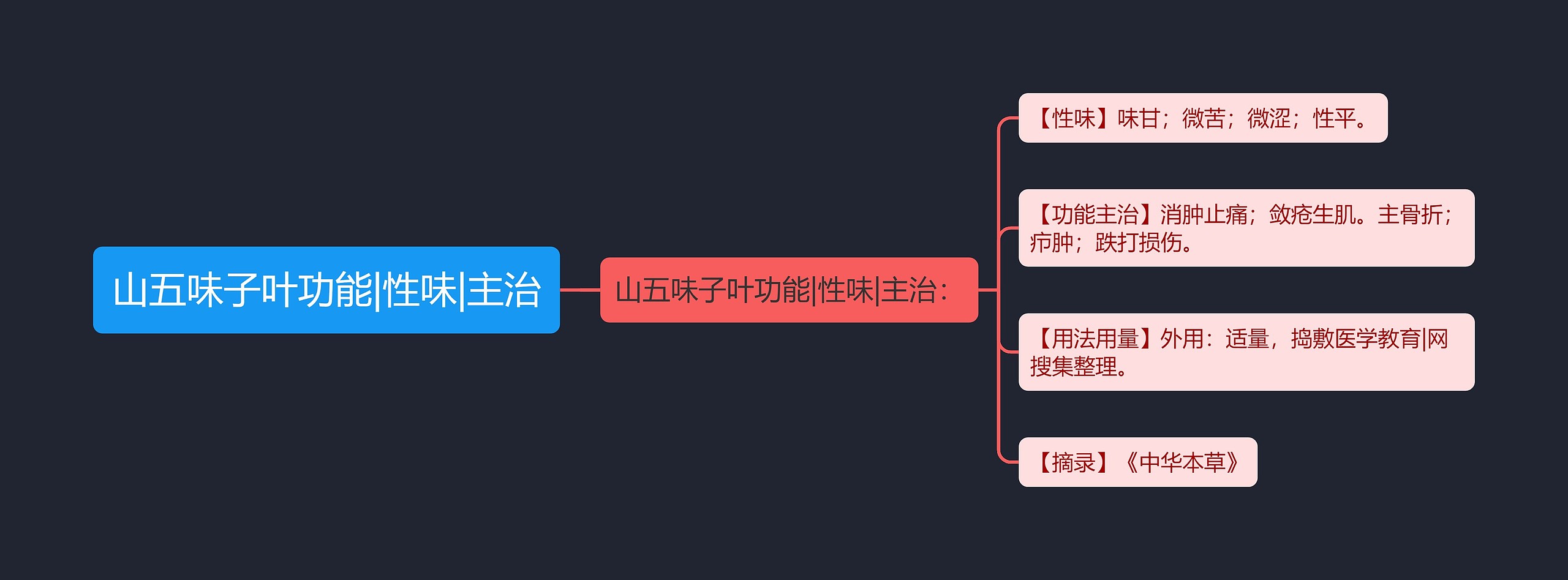 山五味子叶功能|性味|主治思维导图