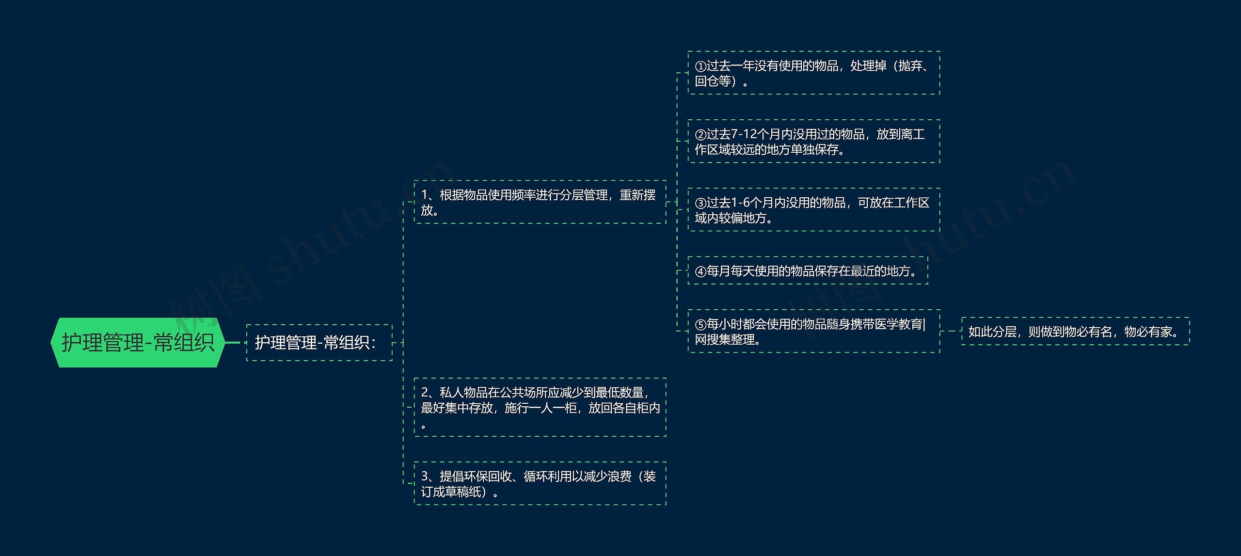 护理管理-常组织 护理管理-常组织