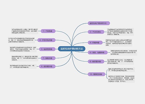 盆腔包块护理诊断方法