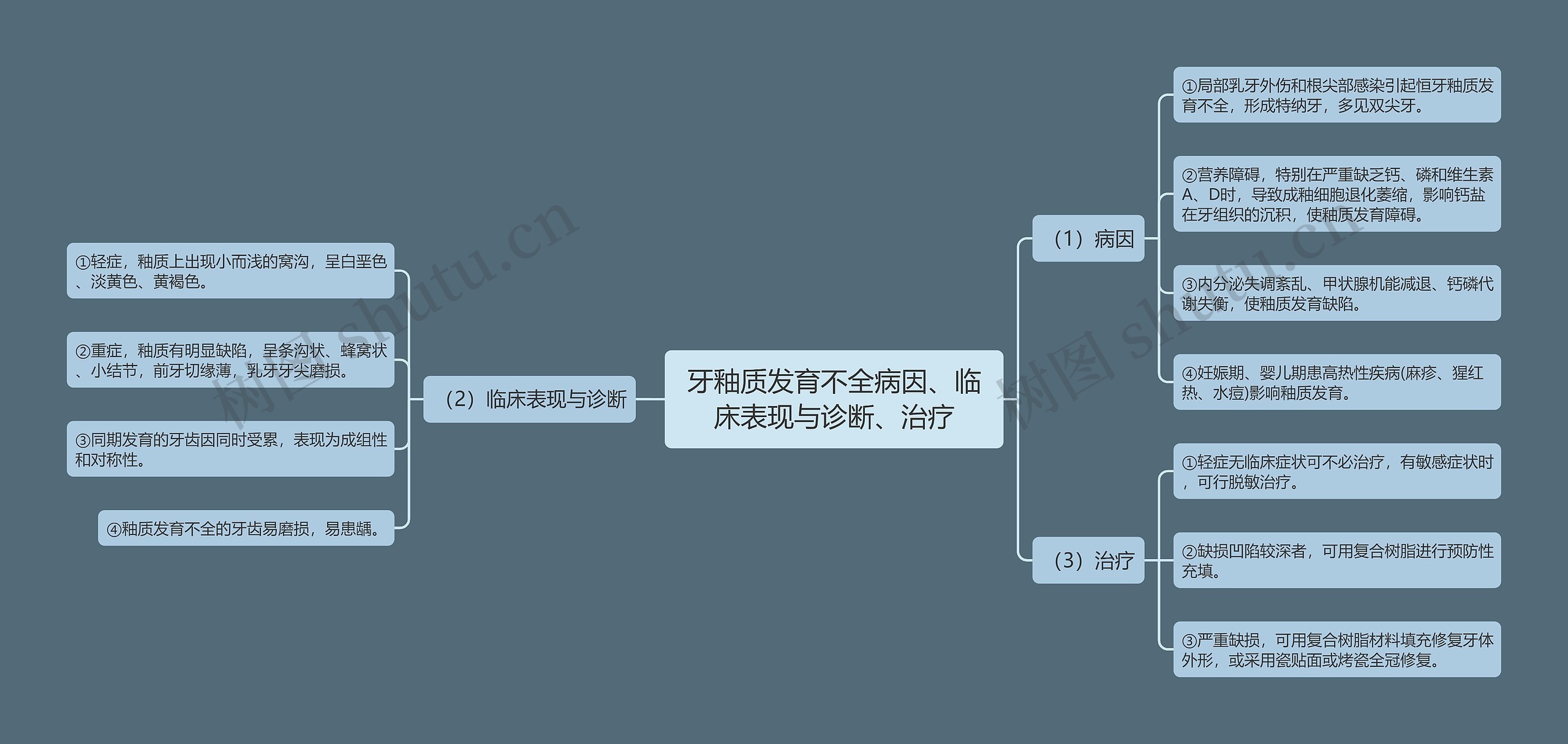 牙釉质发育不全病因、临床表现与诊断、治疗