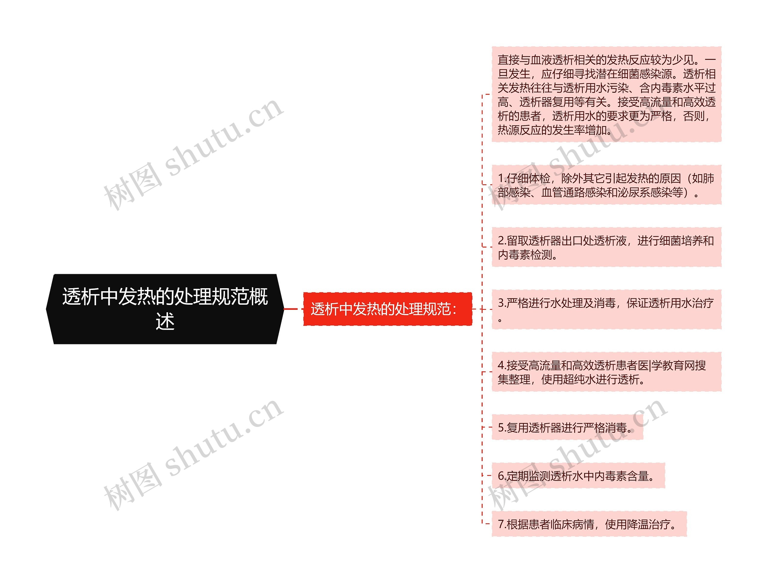 透析中发热的处理规范概述思维导图