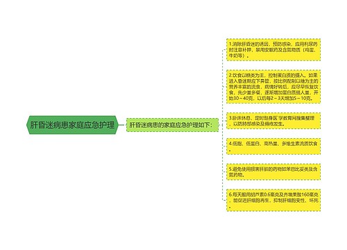 肝昏迷病患家庭应急护理