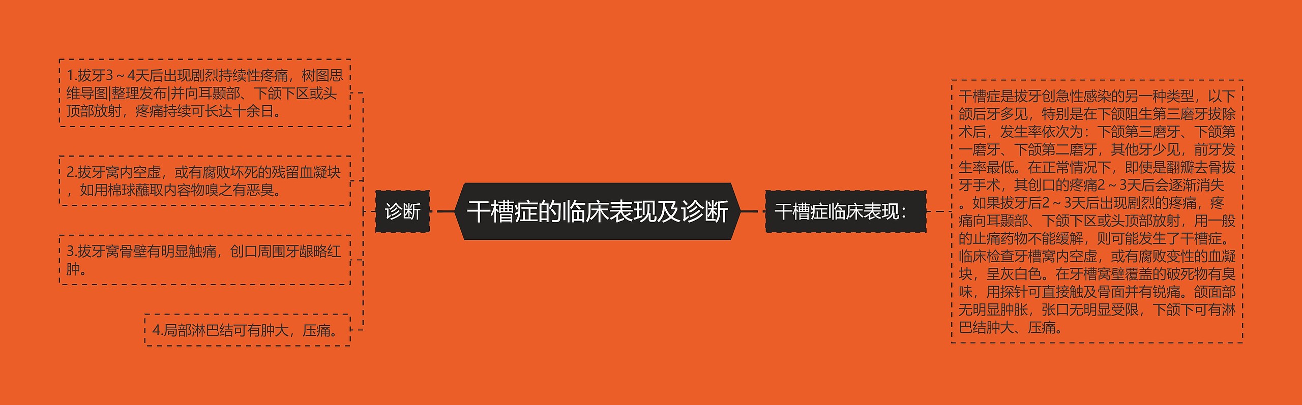 干槽症的临床表现及诊断 干槽症的临床表现及诊断