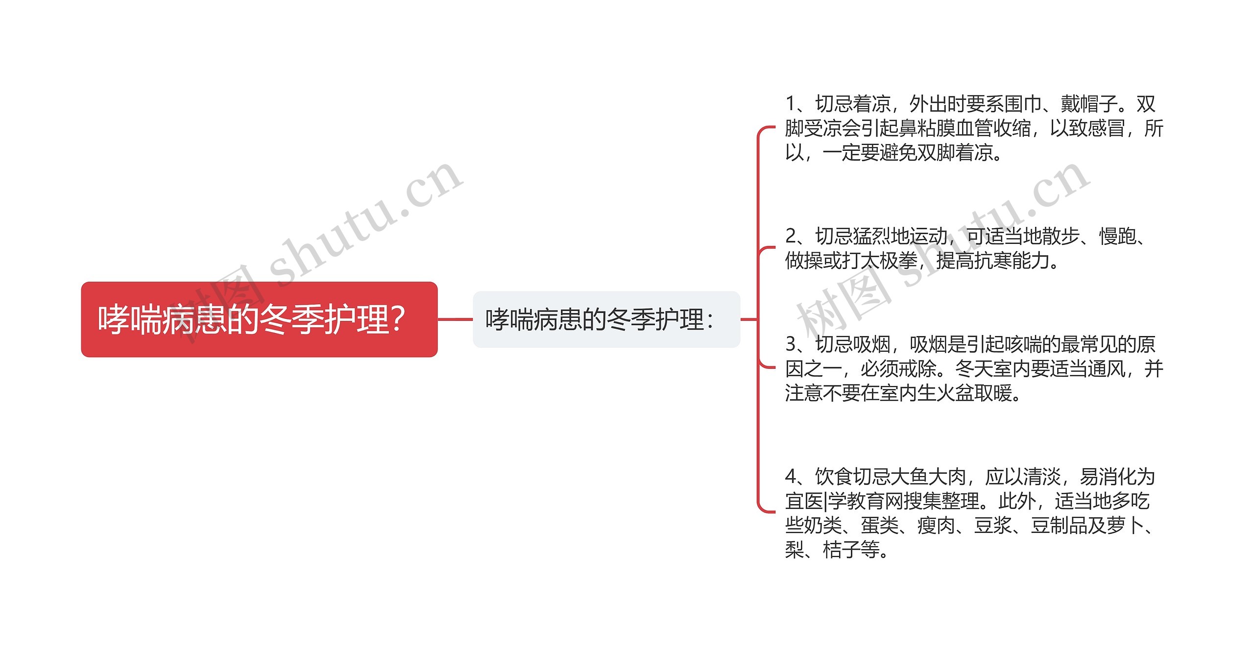 哮喘病患的冬季护理？