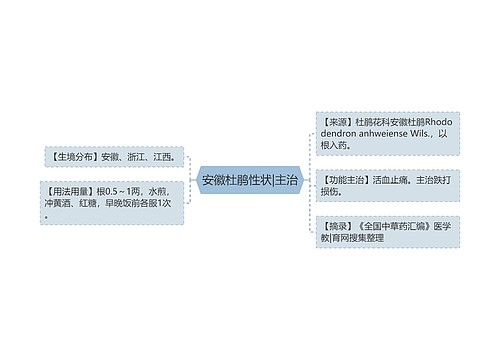 安徽杜鹃性状|主治