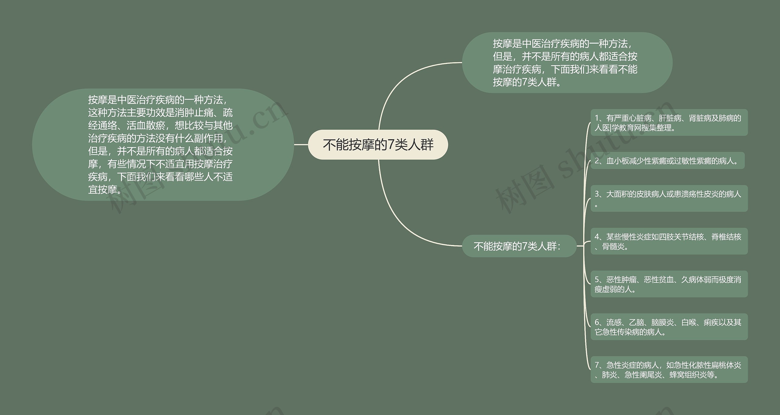 不能按摩的7类人群