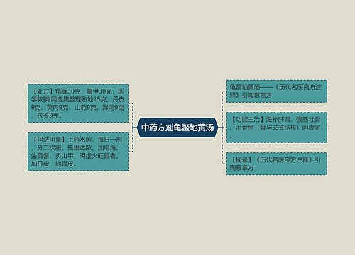 中药方剂龟鳖地黄汤