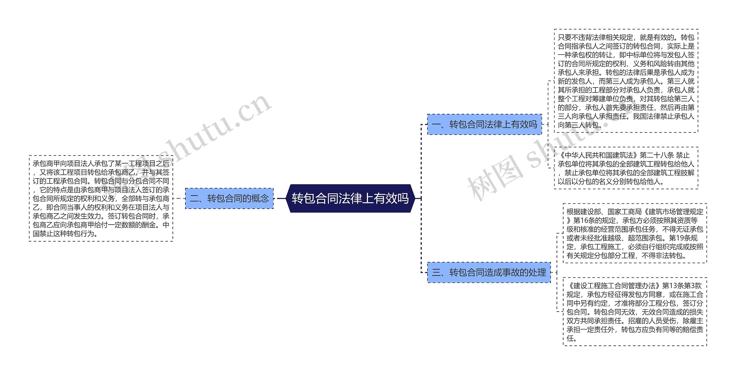 转包合同法律上有效吗