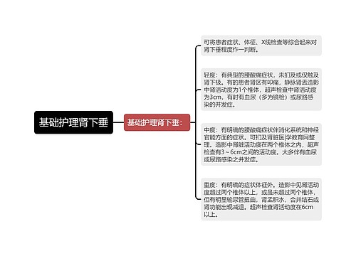 基础护理肾下垂