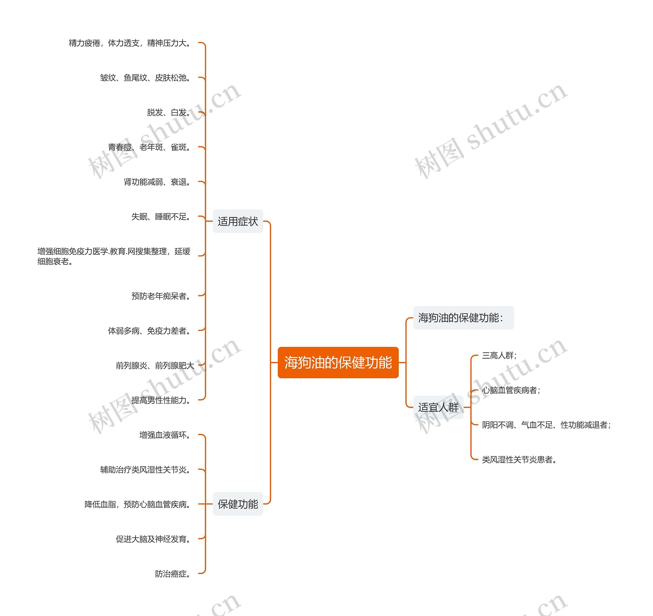 海狗油的保健功能 海狗油的保健功能