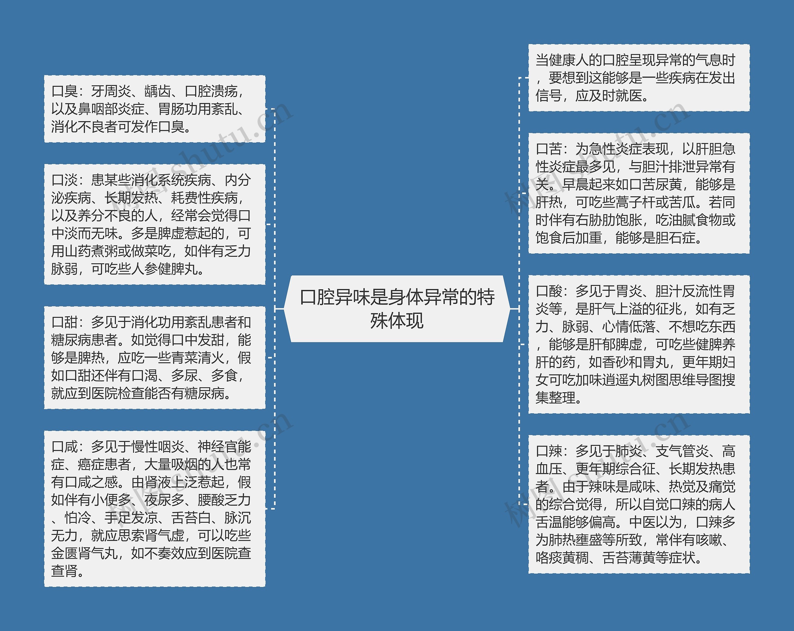 口腔异味是身体异常的特殊体现