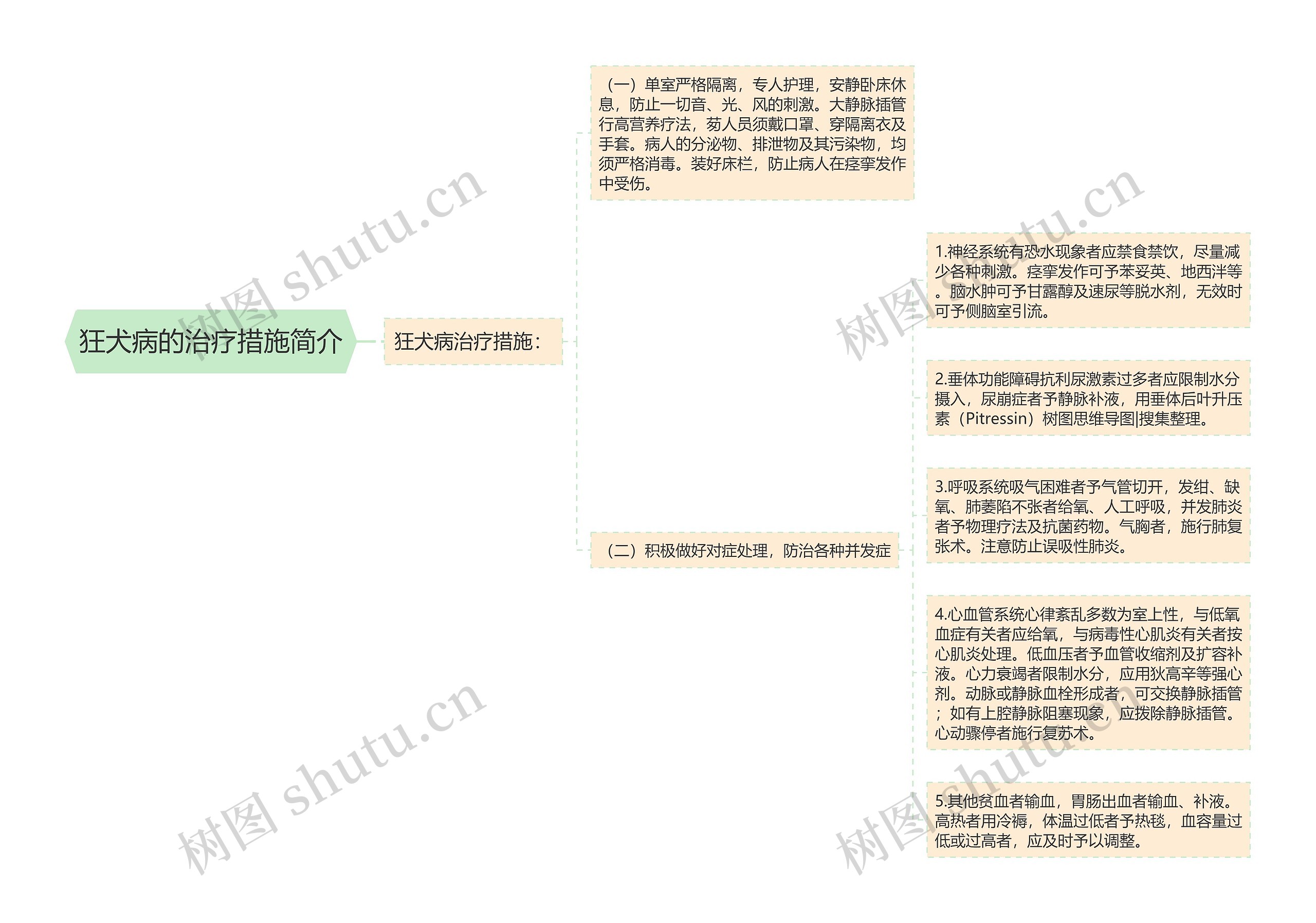 狂犬病的治疗措施简介