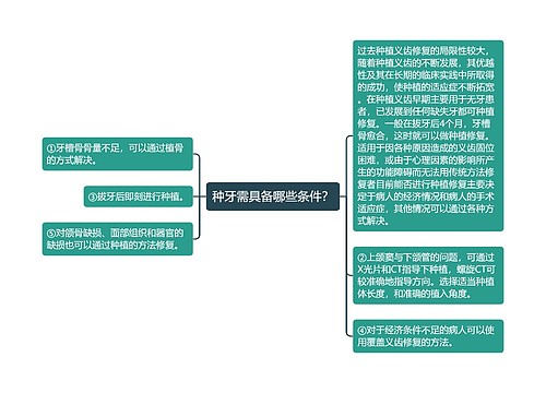 种牙需具备哪些条件？