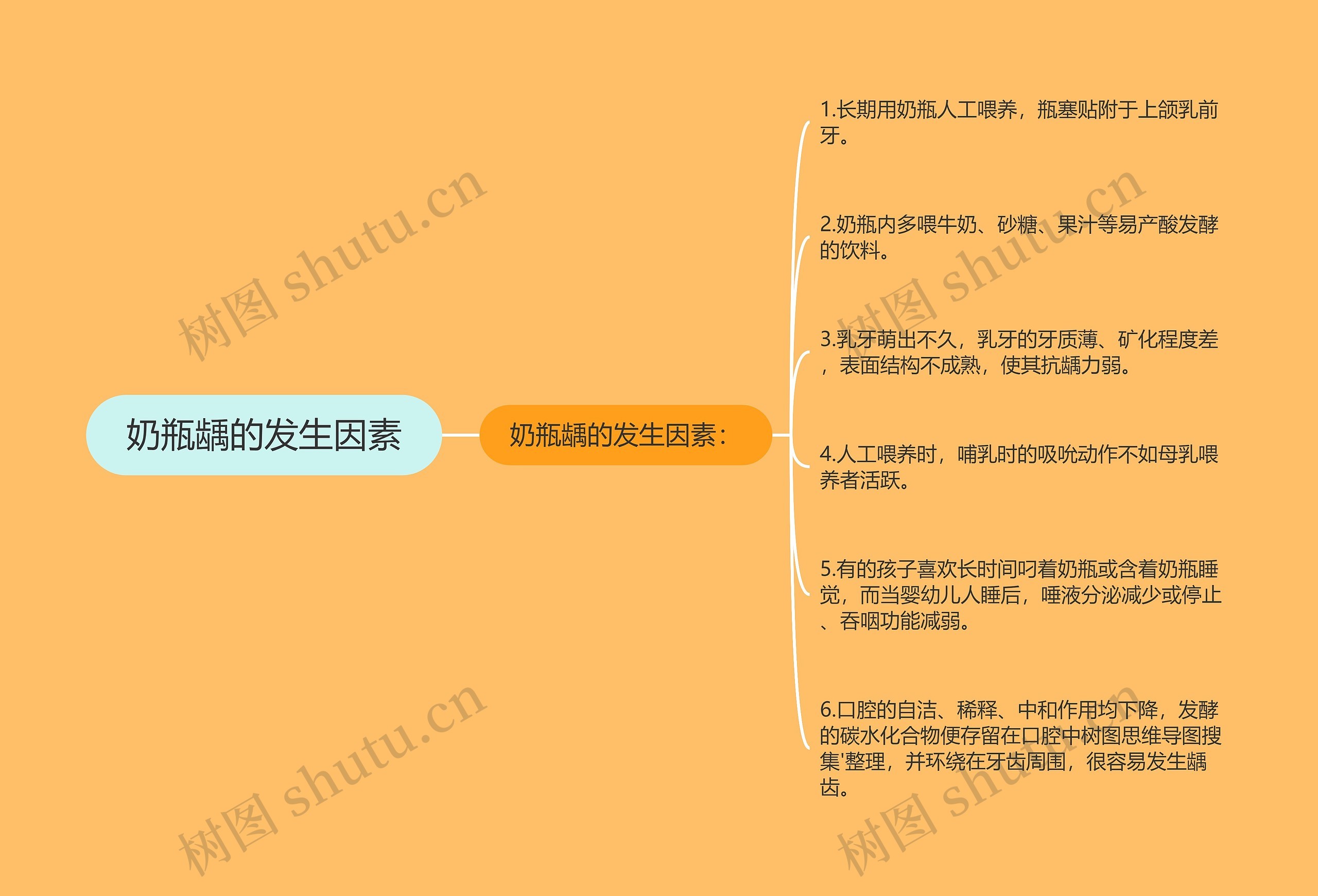 奶瓶龋的发生因素 奶瓶龋的发生因素