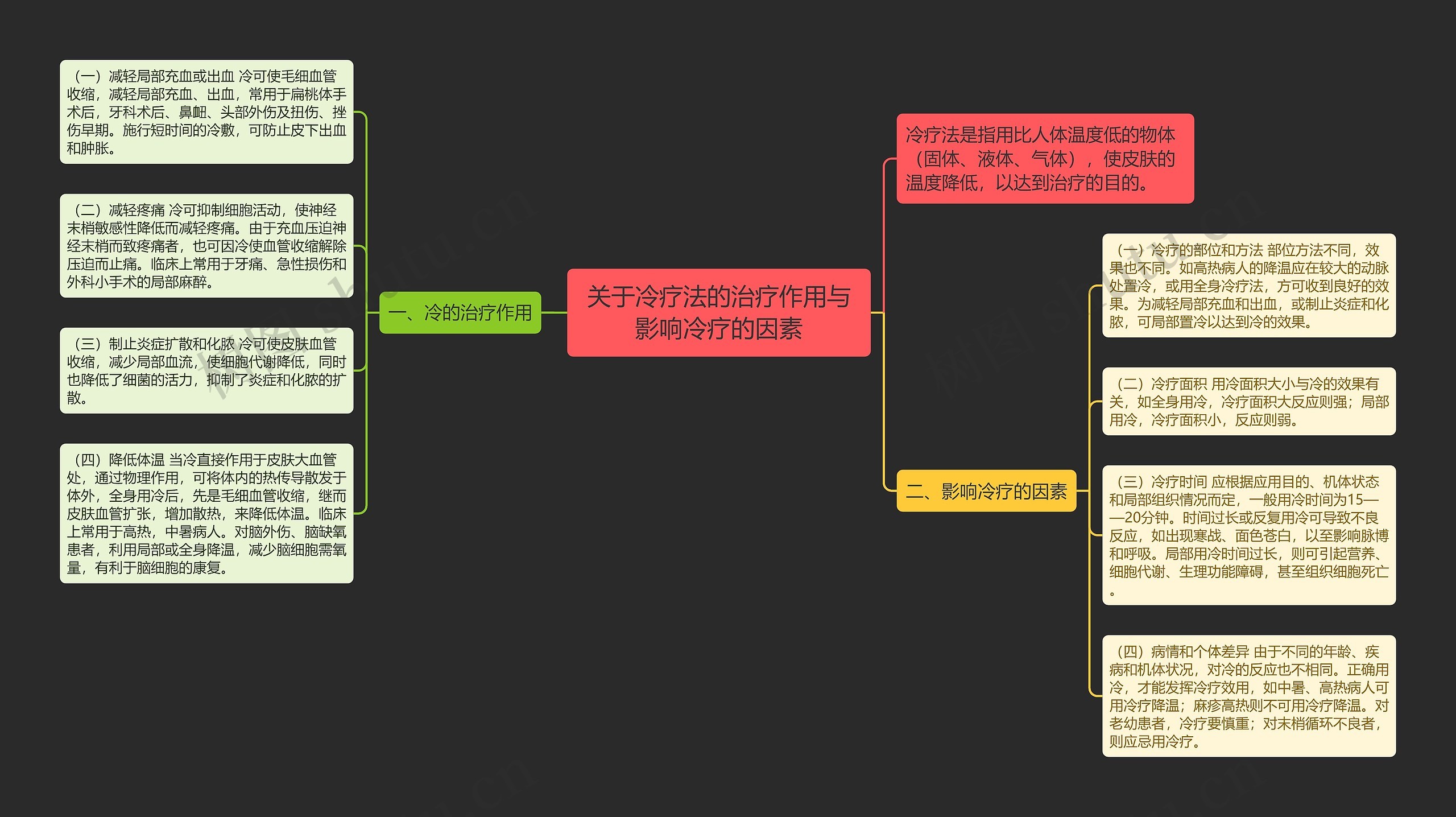 关于冷疗法的治疗作用与影响冷疗的因素 关于冷疗法的治疗作用与影响冷疗的因素