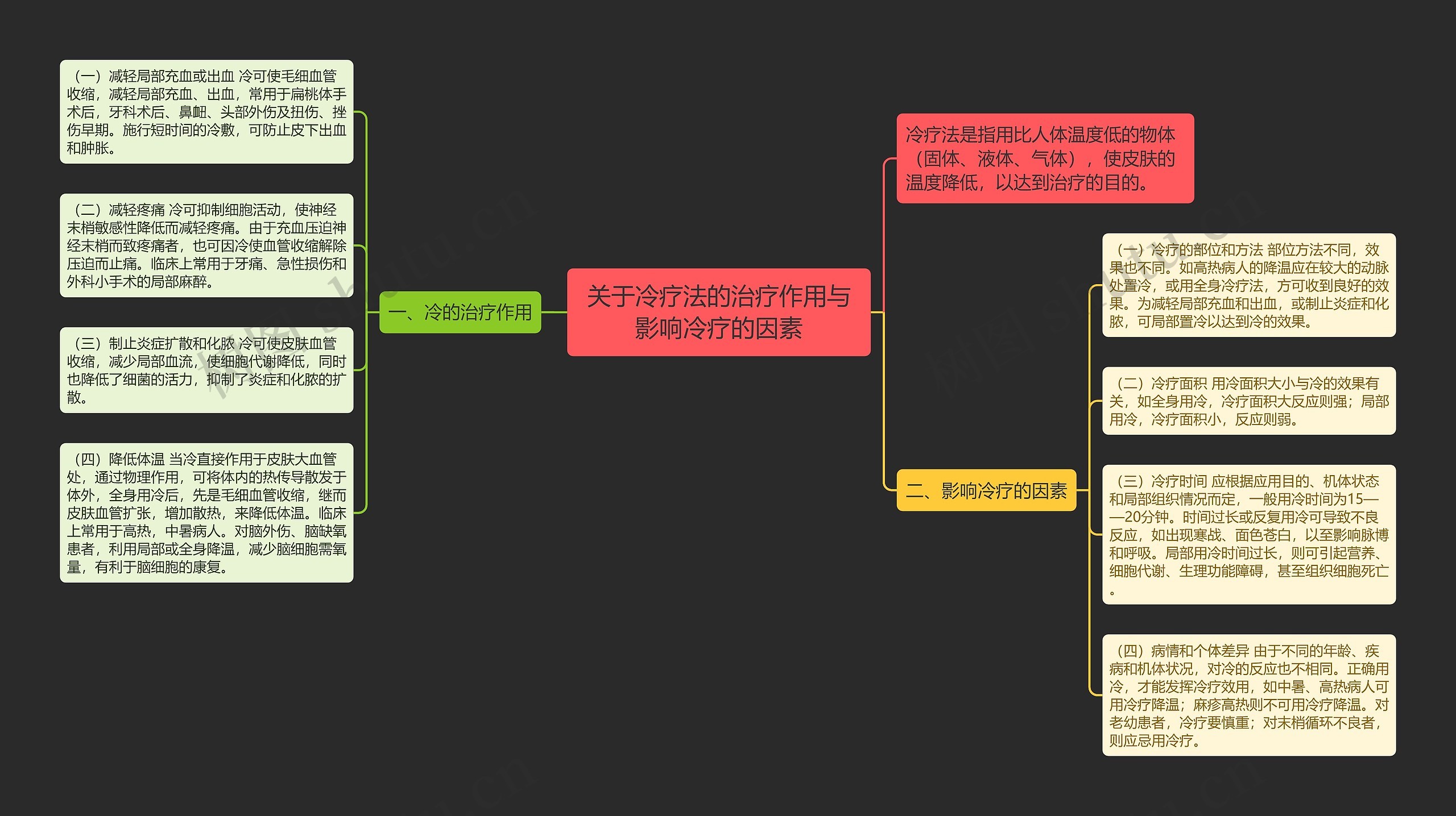 关于冷疗法的治疗作用与影响冷疗的因素思维导图