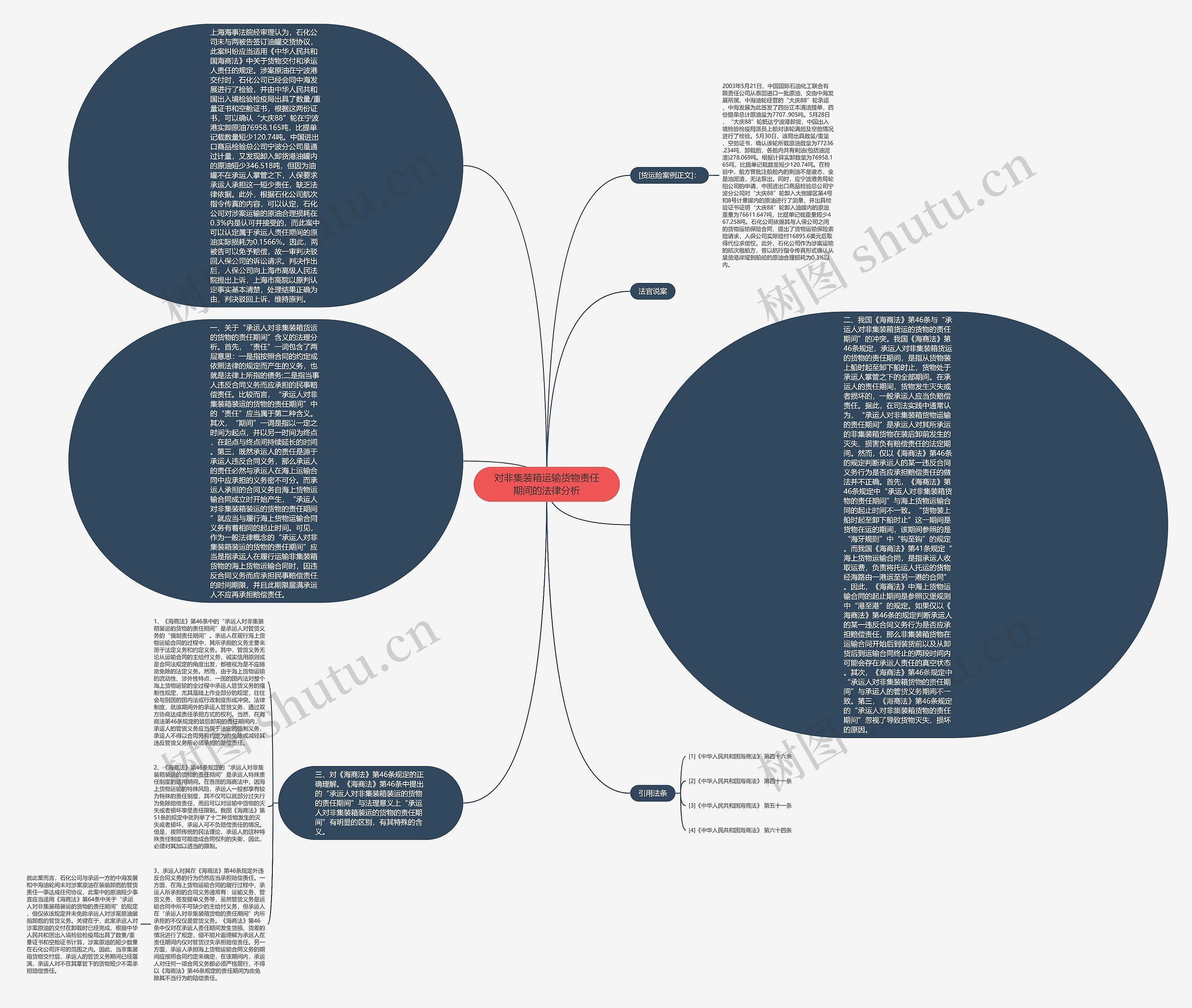 对非集装箱运输货物责任期间的法律分析思维导图