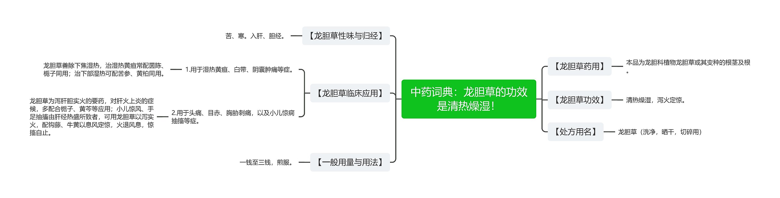 中药词典：龙胆草的功效是清热燥湿！