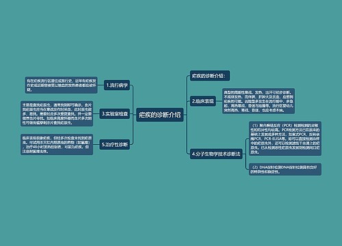 疟疾的诊断介绍