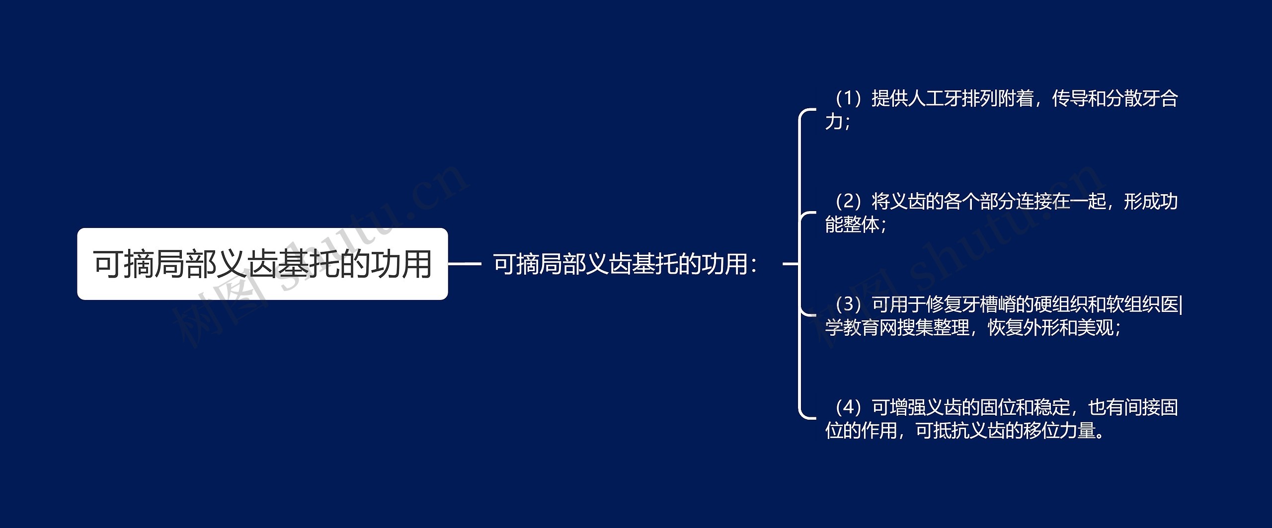 可摘局部义齿基托的功用