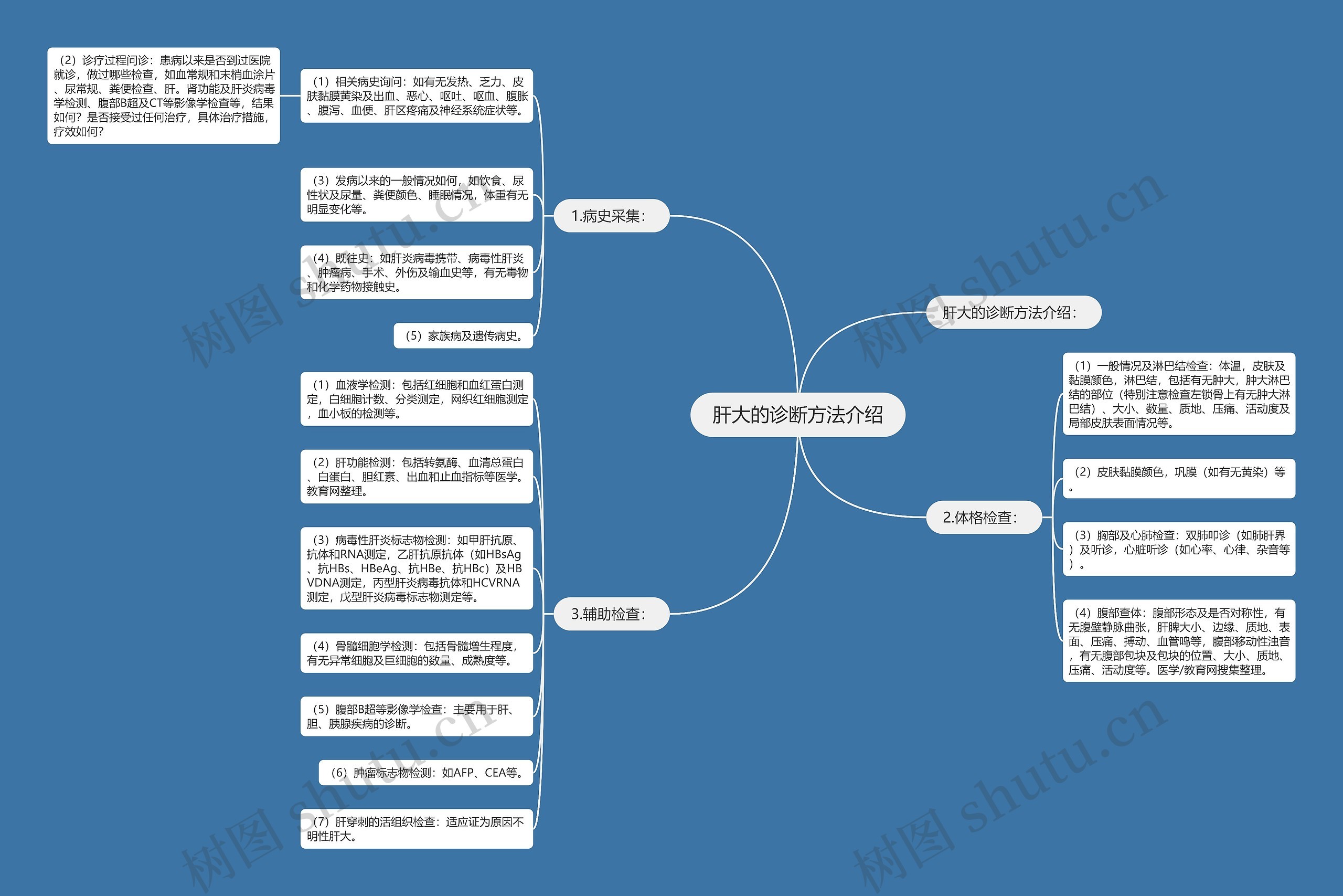 肝大的诊断方法介绍 肝大的诊断方法介绍