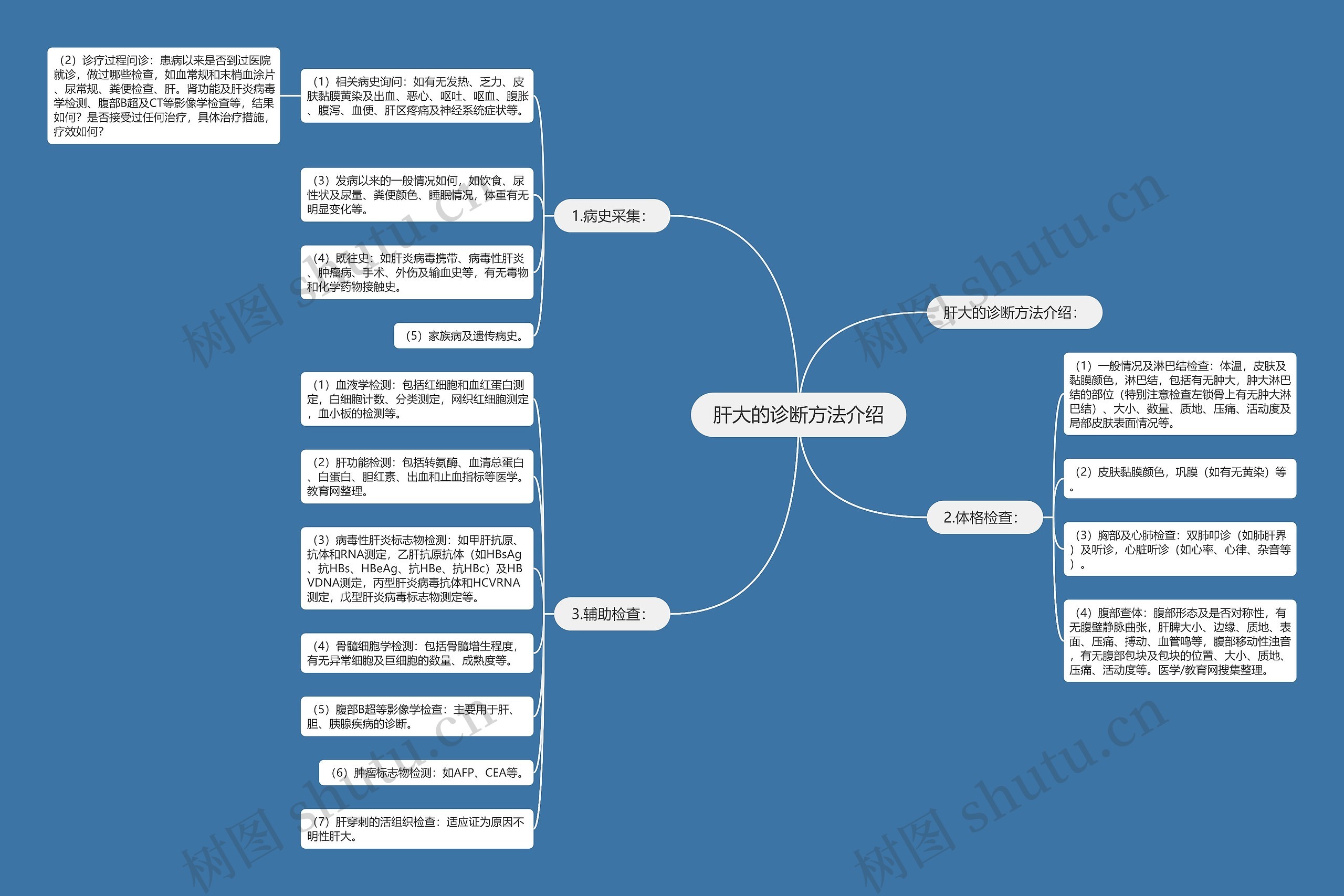 肝大的诊断方法介绍思维导图