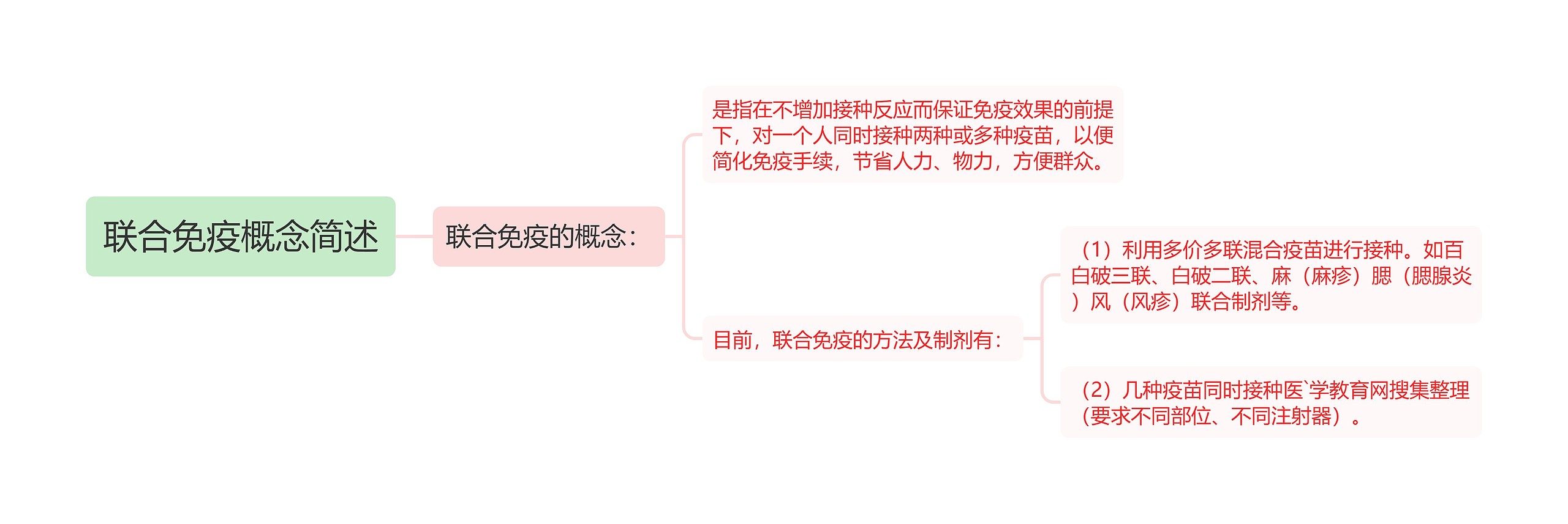 联合免疫概念简述思维导图