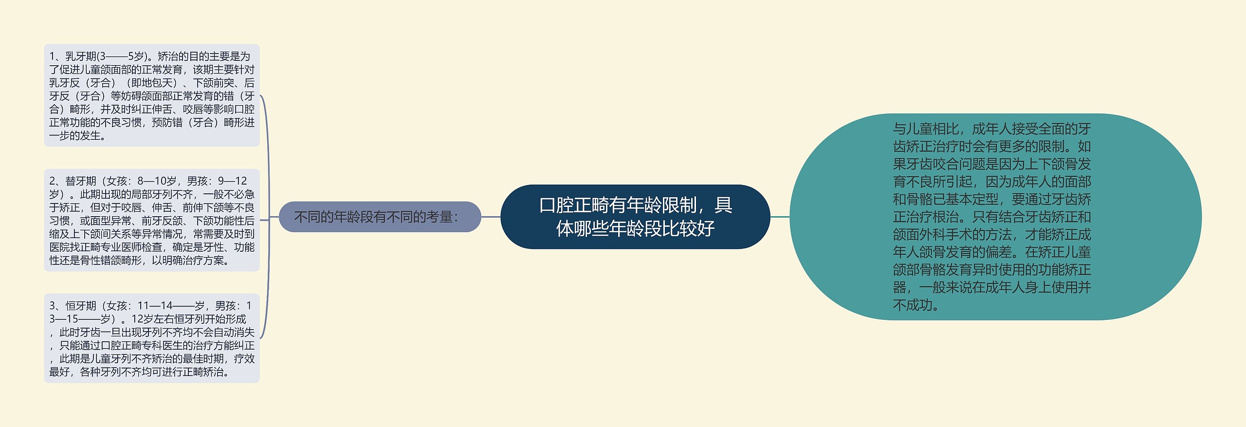口腔正畸有年龄限制,具体哪些年龄段比较好 口腔正畸有年龄限制,具体哪些年龄段比较好