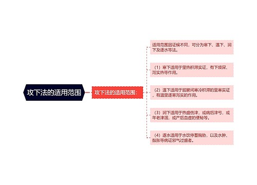 攻下法的适用范围