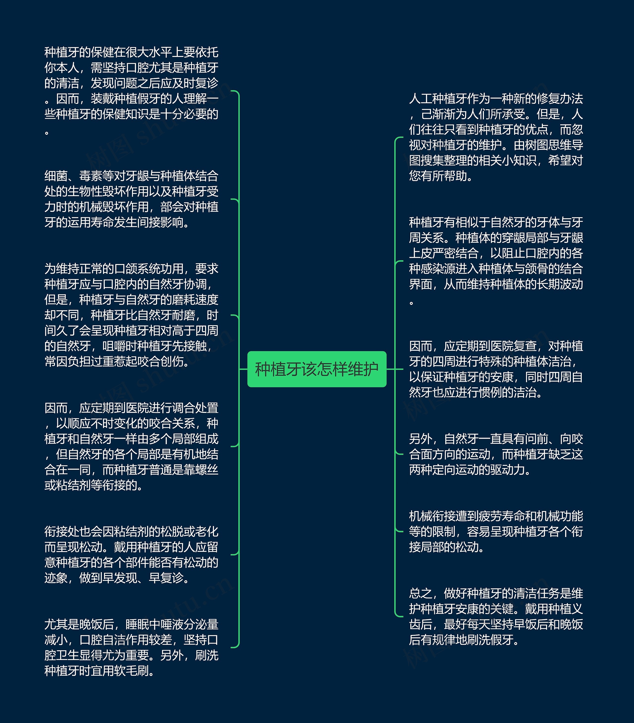 种植牙该怎样维护思维导图