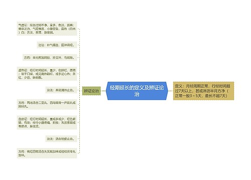 经期延长的定义及辨证论治