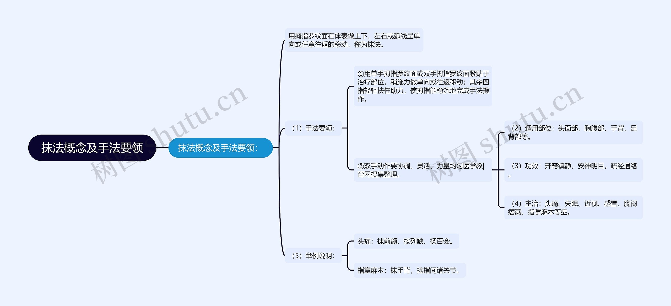 抹法概念及手法要领