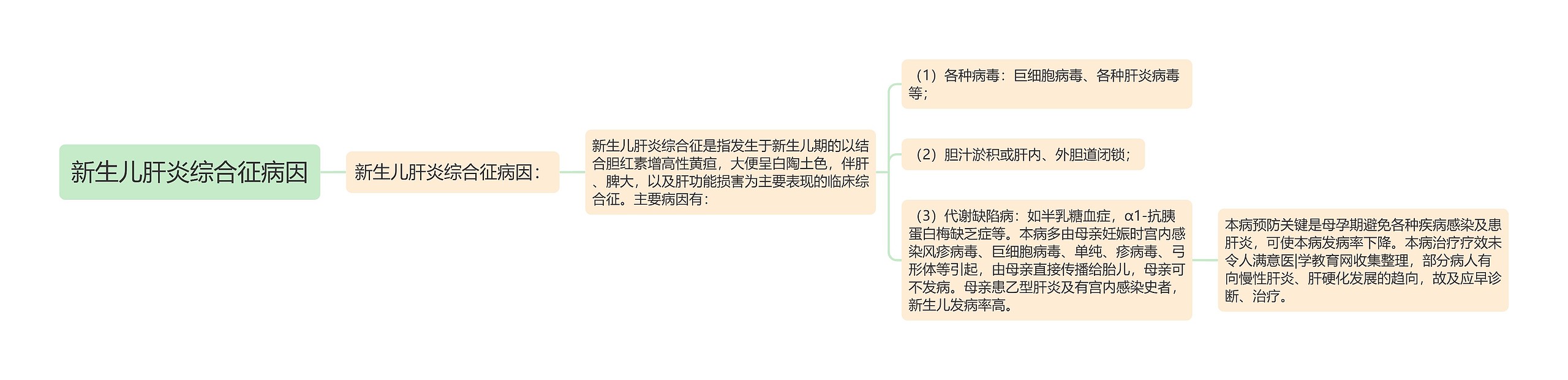 新生儿肝炎综合征病因 新生儿肝炎综合征病因