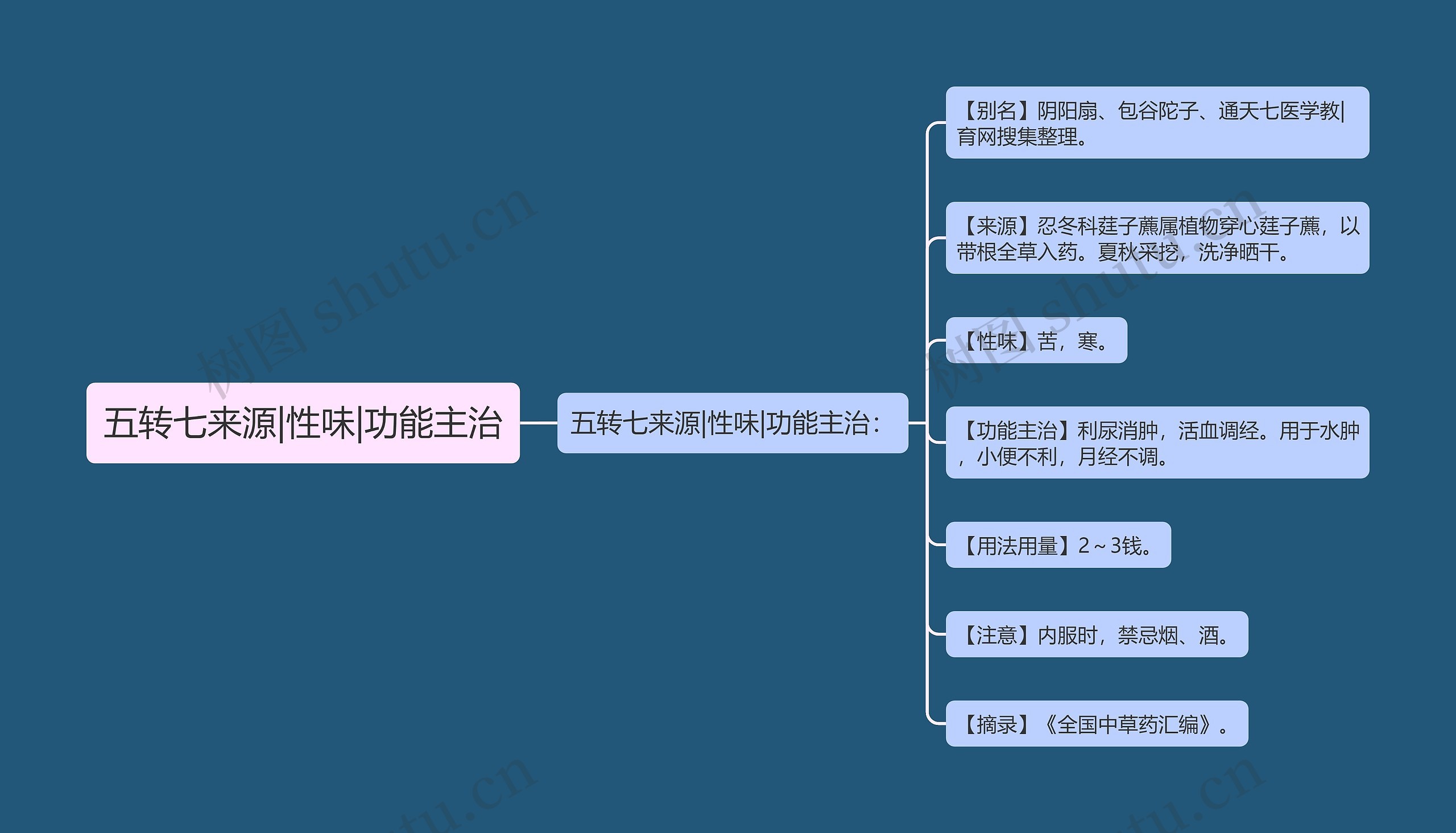 五转七来源|性味|功能主治